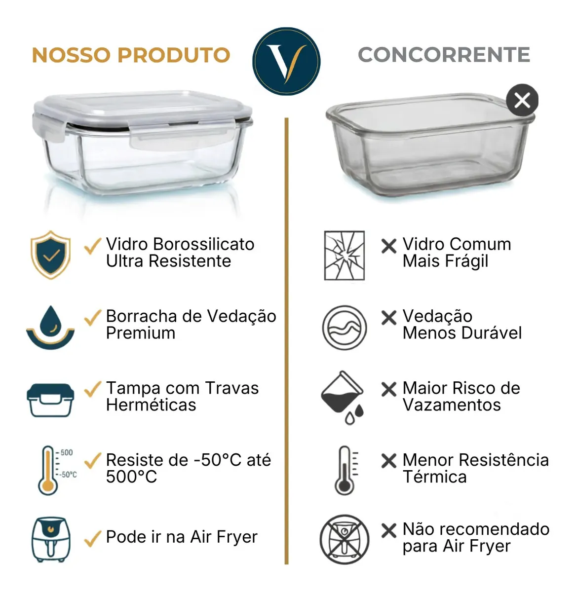 Kit 10 Pote De Vidro Marmita Hermético 640ml Freezer Fitness Vitrex-2